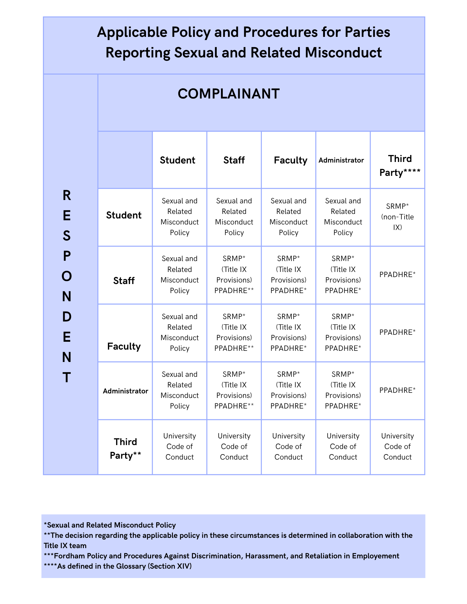 Matrix grid displaying the various combinations of policy standards and jurisdiction as related to what actions the University will take given each situation,