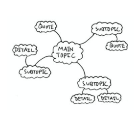 Mapping example for Note-Taking