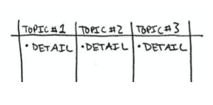 Charting Note Taking Image Reference