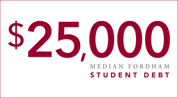 The median Fordham student debt is $25,000.
