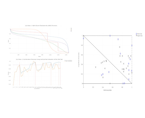 Figure 3. Class -1 RSC function and combination performance

Figure 4. Combination of 2 Algorithms: Positive Cases (o) and Negative Cases (x)