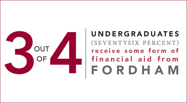 76 Percent of Fordham Students get FinAid
