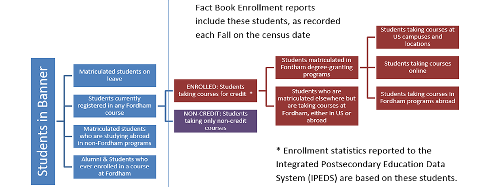 OIR_Fact_Book_Enrollment