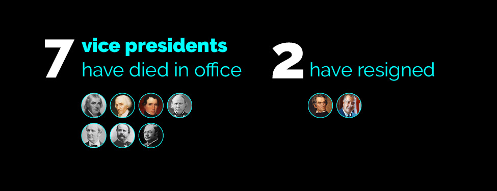 7 vice presidents have died in office; 2 have resigned