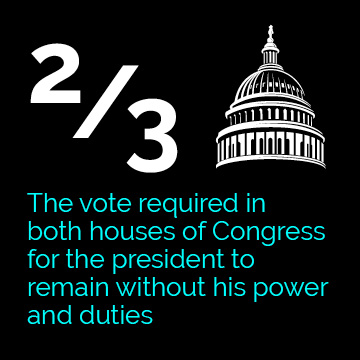 2/3–the vote required in both houses of Congress for the president to remain without his power and duties