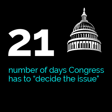 21–number of days Congress has to “decide the issue”